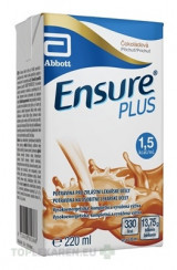 Ensure PLUS